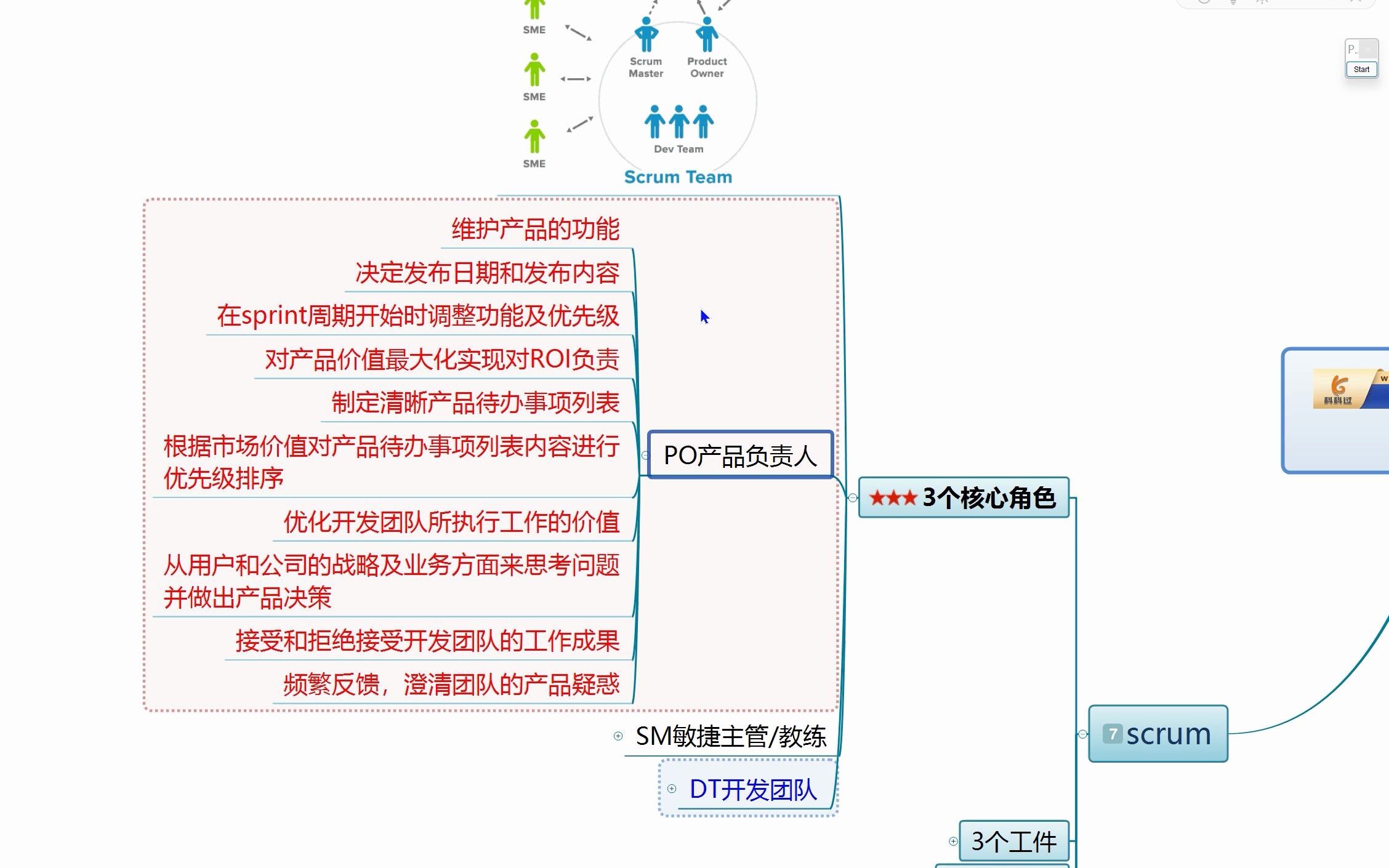 第9课:Scrum的3个核心角色(1)—PMP之敏捷项目管理哔哩哔哩bilibili