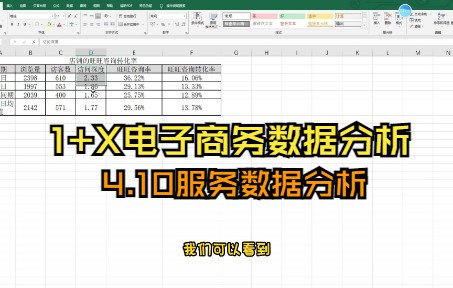 【1+X电子商务数据分析(中级)】4.10服务数据分析哔哩哔哩bilibili