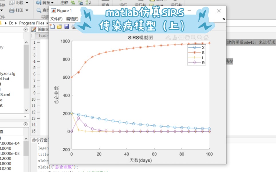 如何用MATLAB做传染病模型(SIRS)的仿真(上).哔哩哔哩bilibili