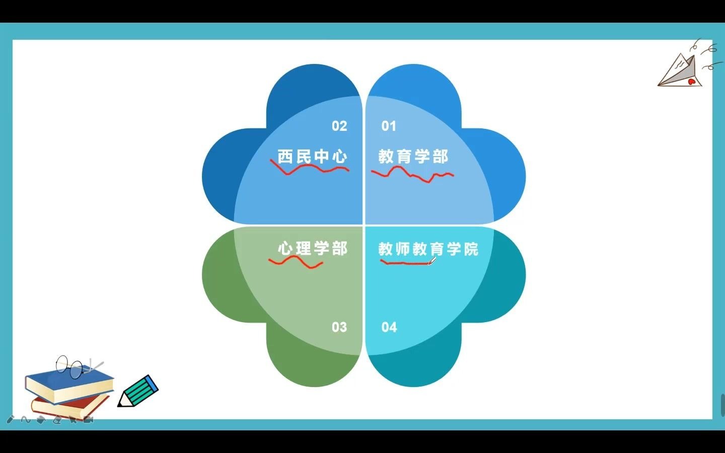 22届考研丨西南大学各专业详解 分数线、报录比、初试复试内容哔哩哔哩bilibili