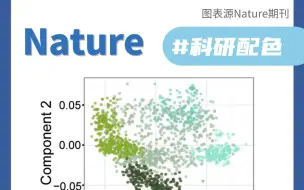 下载视频: nature的配色总是能让人眼前一亮，科研也有艺术美哦