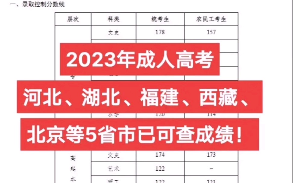 河北地质大学历年录取分数线_河北地质大学录取名次_2023年河北地质大学华信学院录取分数线(2023-2024各专业最低录取分数线)