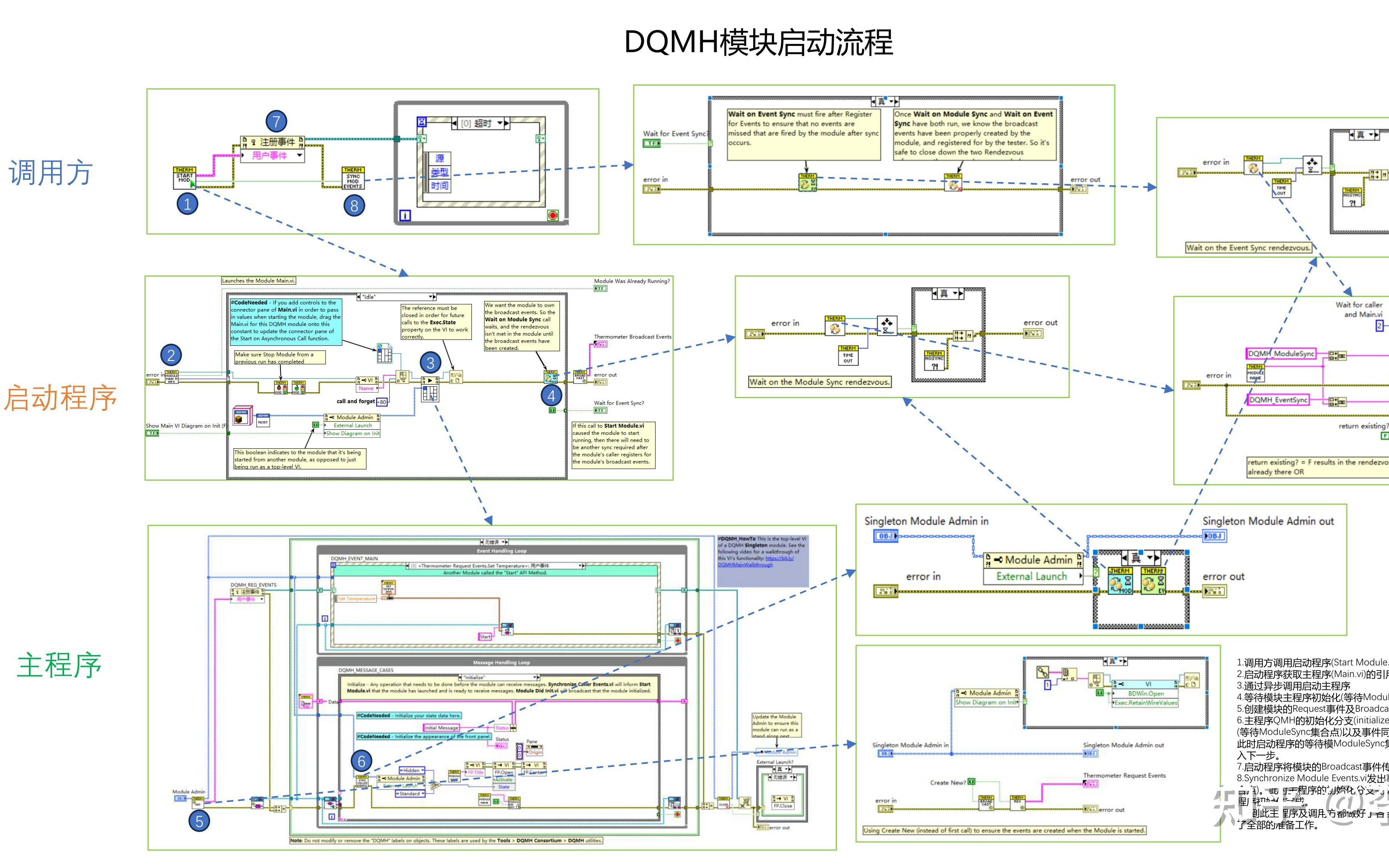 [图]Labview DQMH的基础应用！