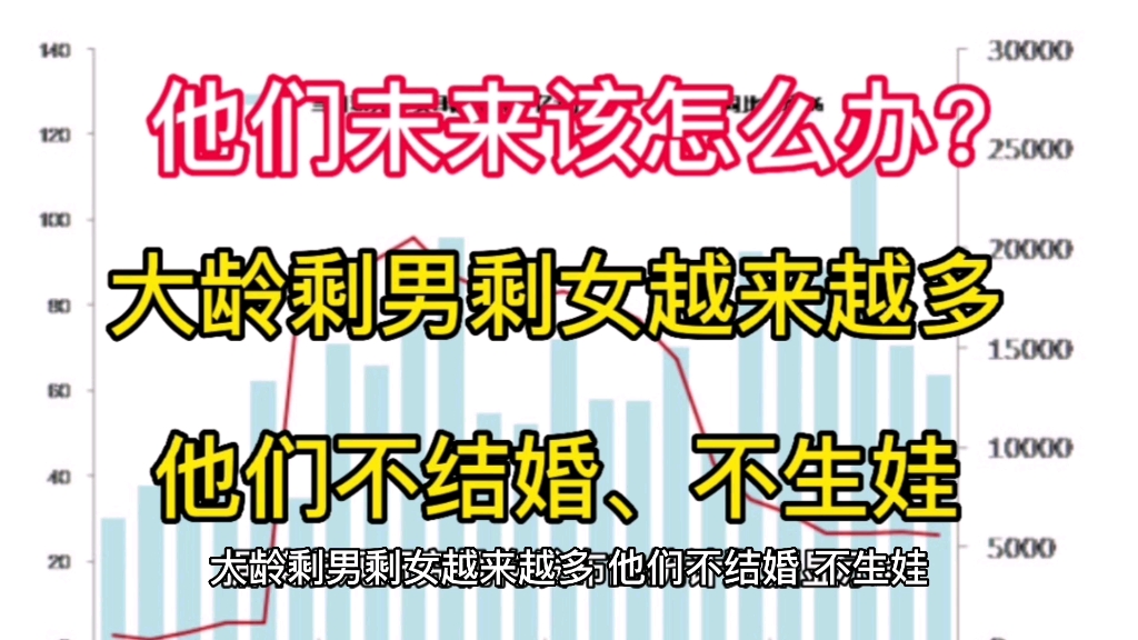 大龄剩男剩女越来越多,他们不结婚、不生娃,未来该怎么办?哔哩哔哩bilibili