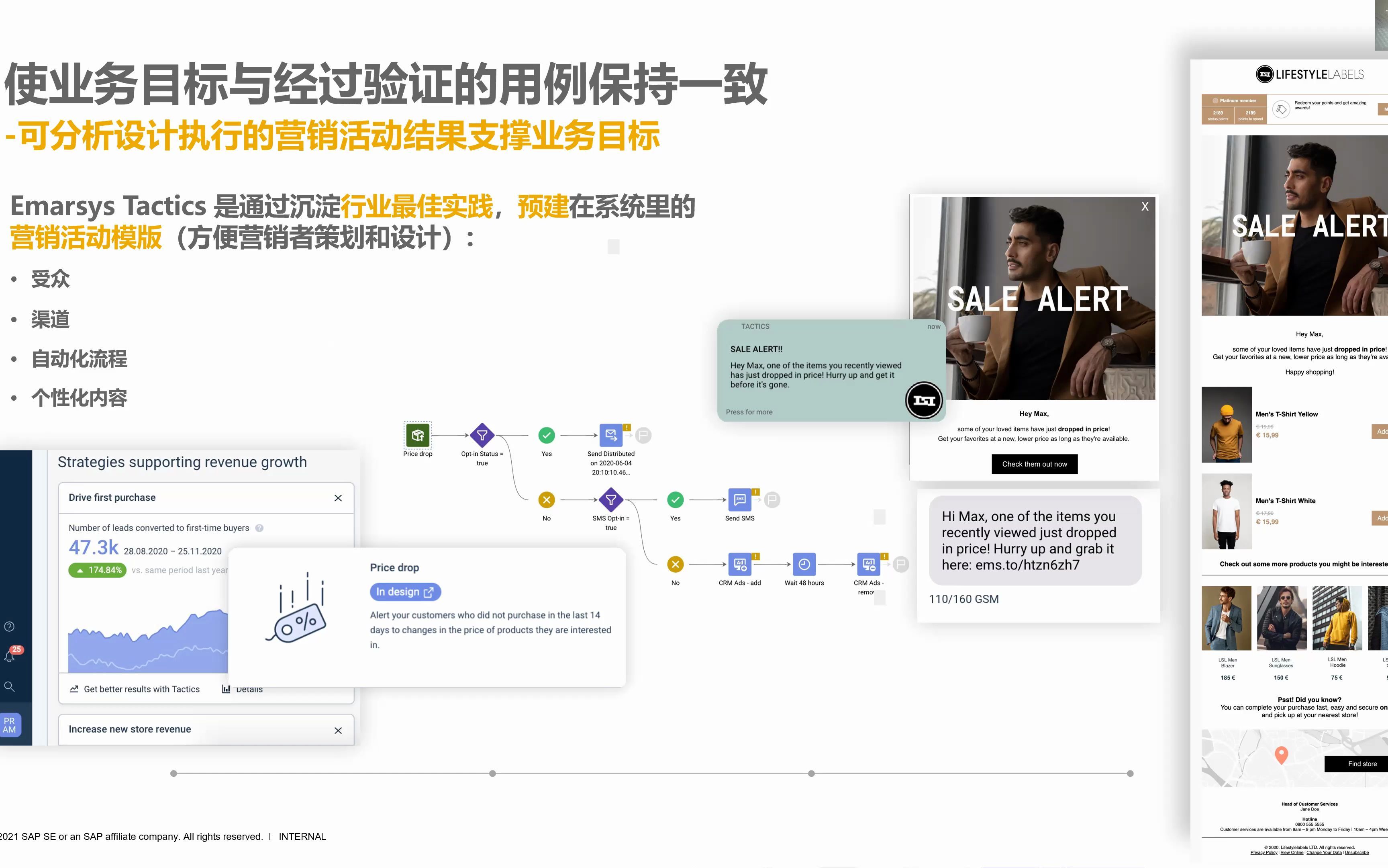 CX 每日分享 21  浅谈营销中的Campaign管理3哔哩哔哩bilibili