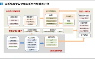 Télécharger la video: 基于知识图谱的智能问答项目实战