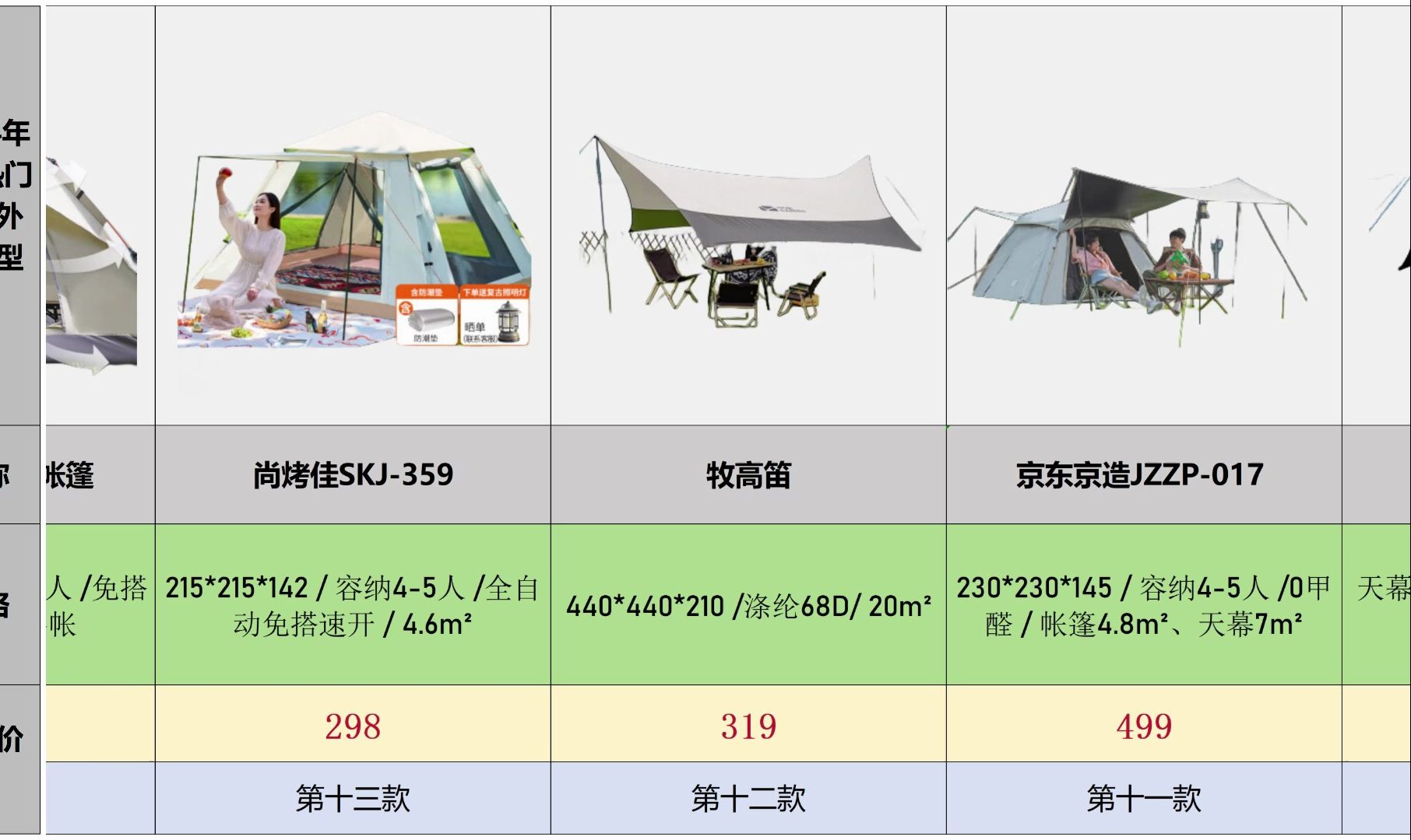 【2024年5月公园露营帐篷怎么选】户外帐篷品牌推荐清单!哔哩哔哩bilibili