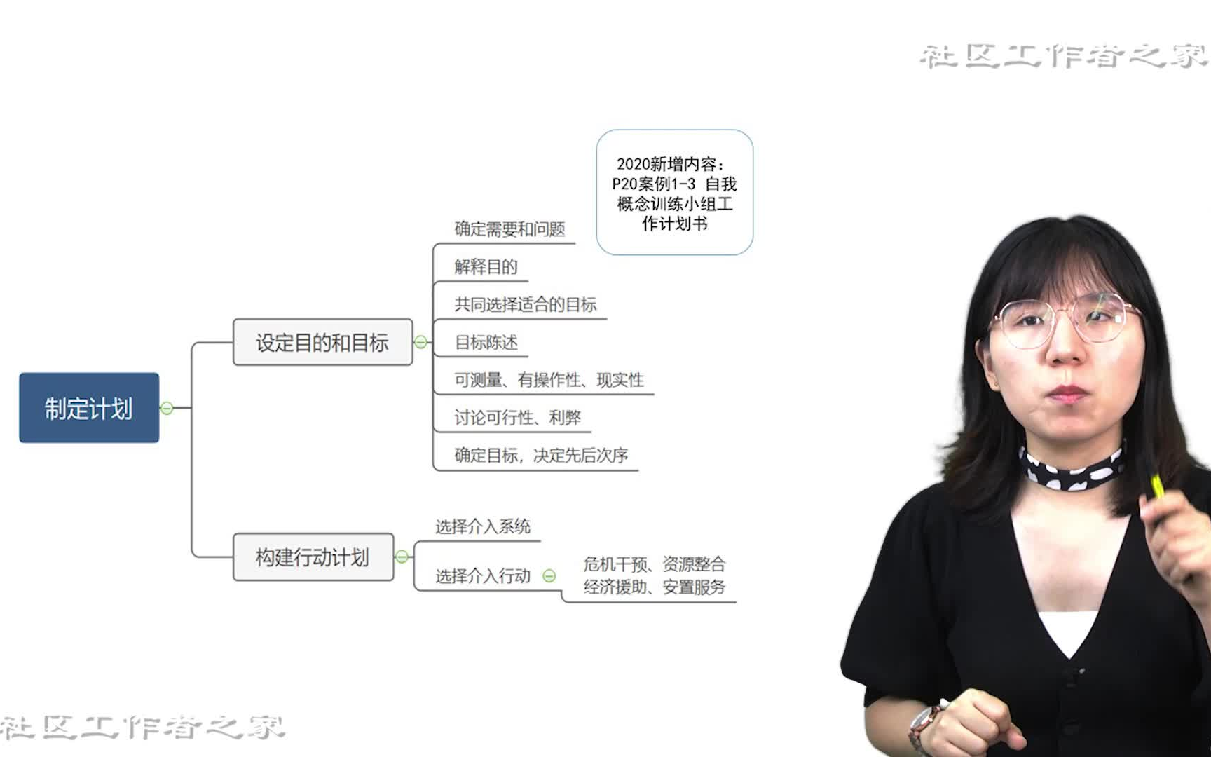 [图]【2020 · 社工考试】《社会工作实务（初级）》（共14课时）讲师：张强