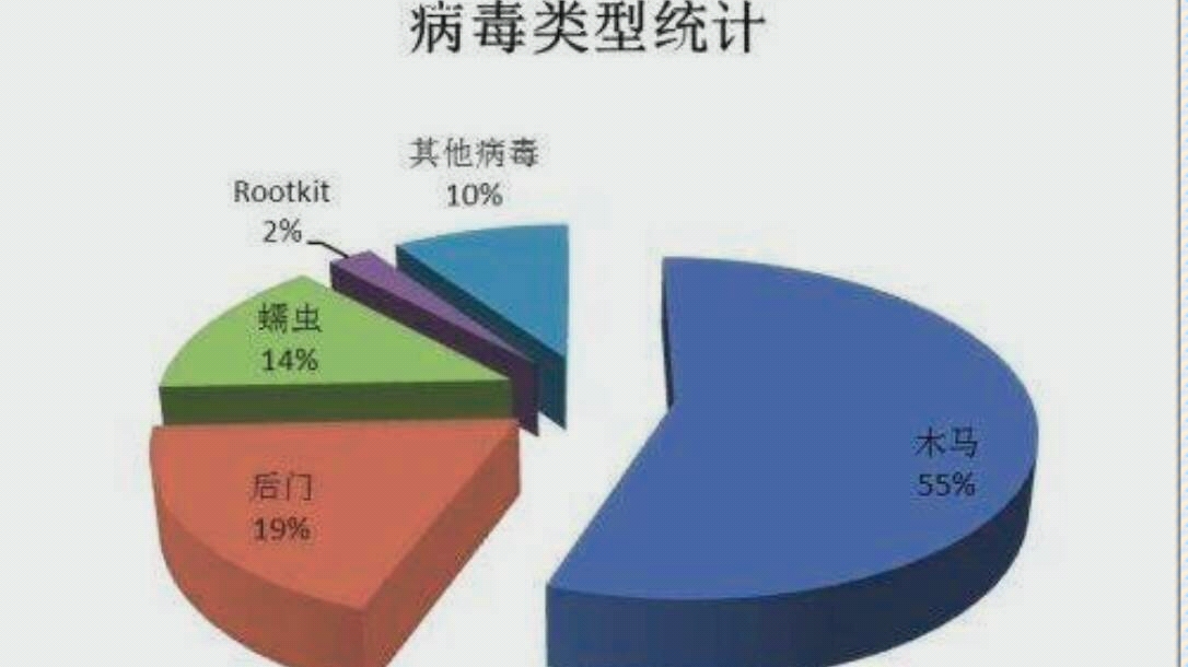 #知识创作人 一分钟了解木马病毒#o泡果奶魔性文件 #占据大学的o泡果奶哔哩哔哩bilibili