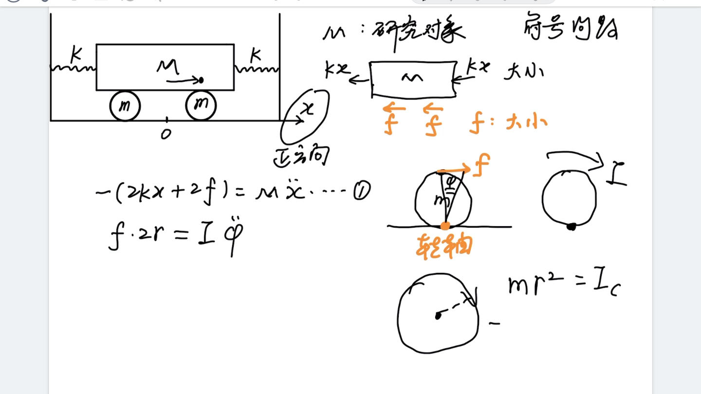 滚动体系的圆频率哔哩哔哩bilibili