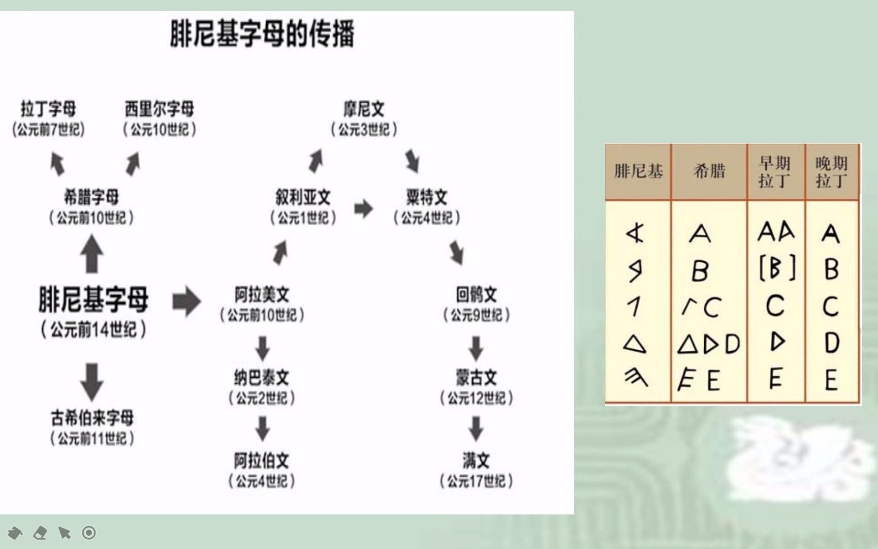 必修下ⷧ쬲课ⷥ䤻㤸–界的帝国与文明的交流(四)哔哩哔哩bilibili