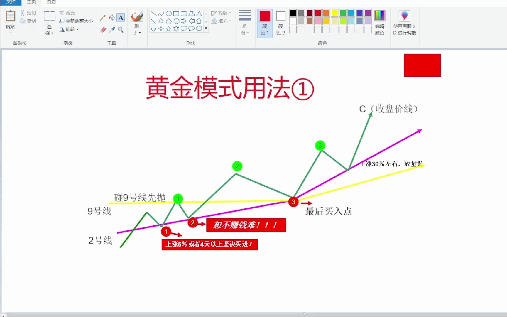 15分钟学会殷保华老师的黄金模式用法 ①哔哩哔哩bilibili