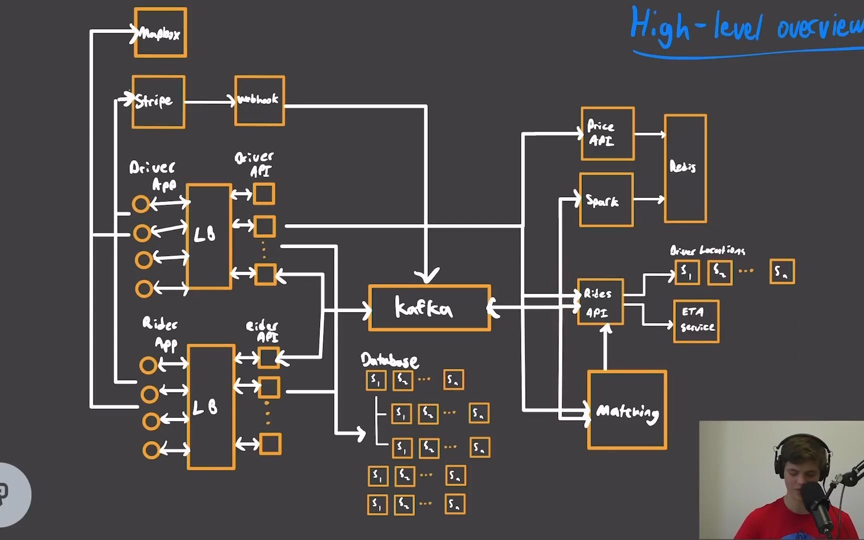 菜鸟来带你去设计Uber系统架构(Basic System Design for Uber or Lyft)哔哩哔哩bilibili