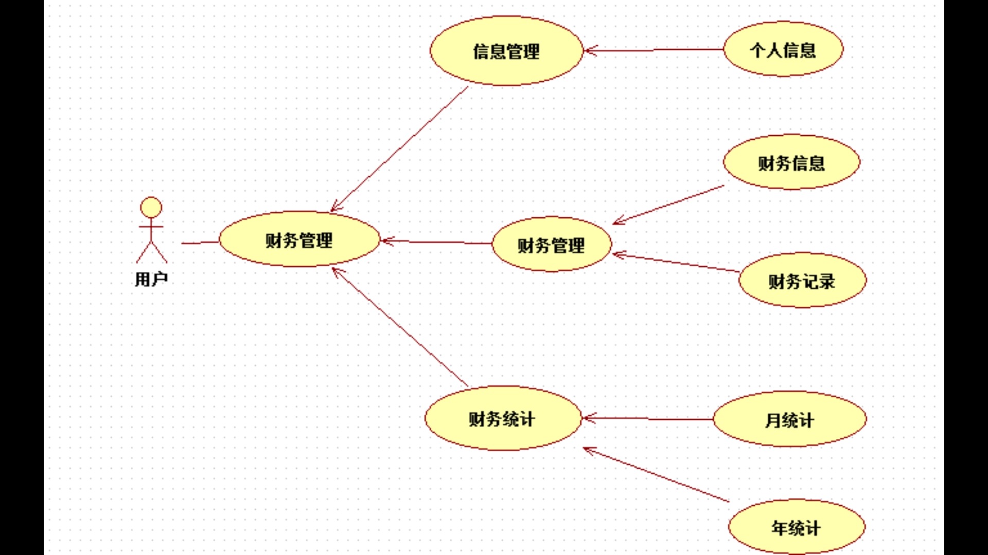 基于java记账管理系统(论文+PPT+源码,包调试成功)哔哩哔哩bilibili