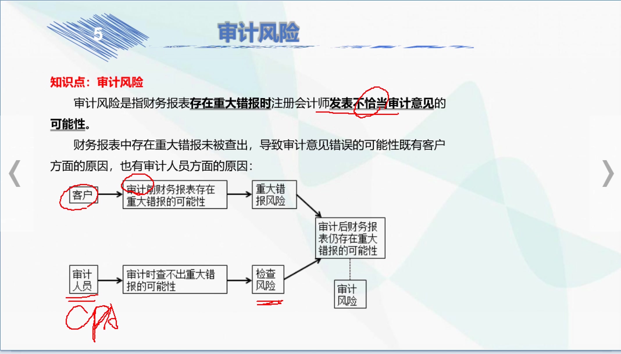 【注册会计师】1.5审计风险 (1) 孙文静精讲哔哩哔哩bilibili