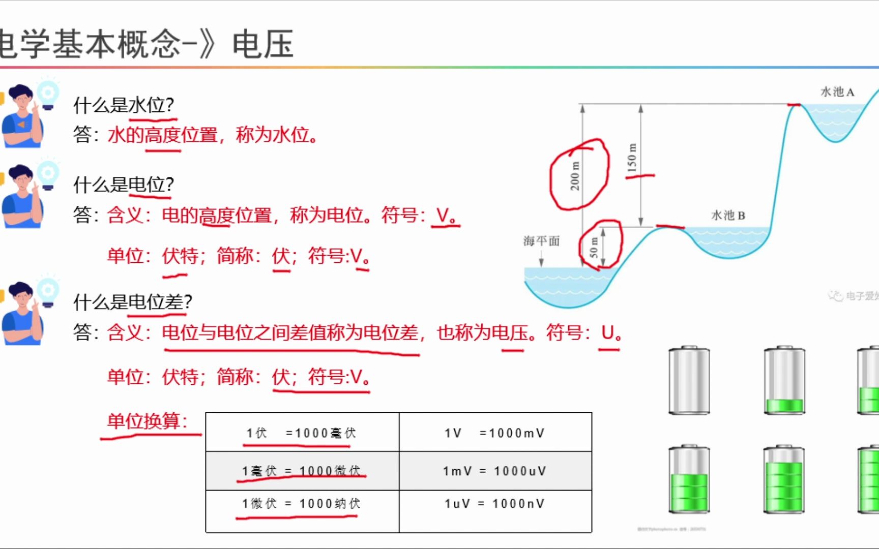 2.电子技术基础篇电位、电压哔哩哔哩bilibili