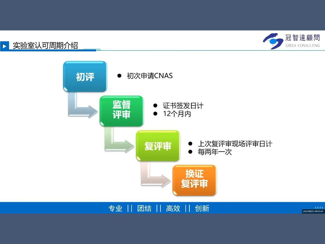 申请CNAS实验室认可这些评审流程及时间你都清楚吗?哔哩哔哩bilibili