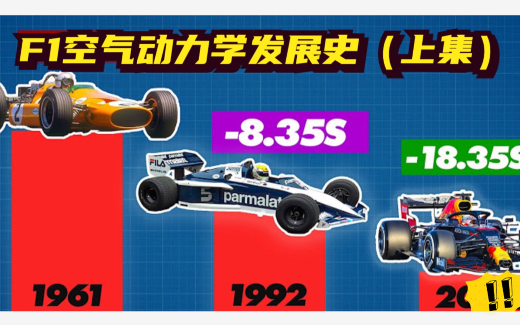 [图]F1空气动力学发展史（上集）