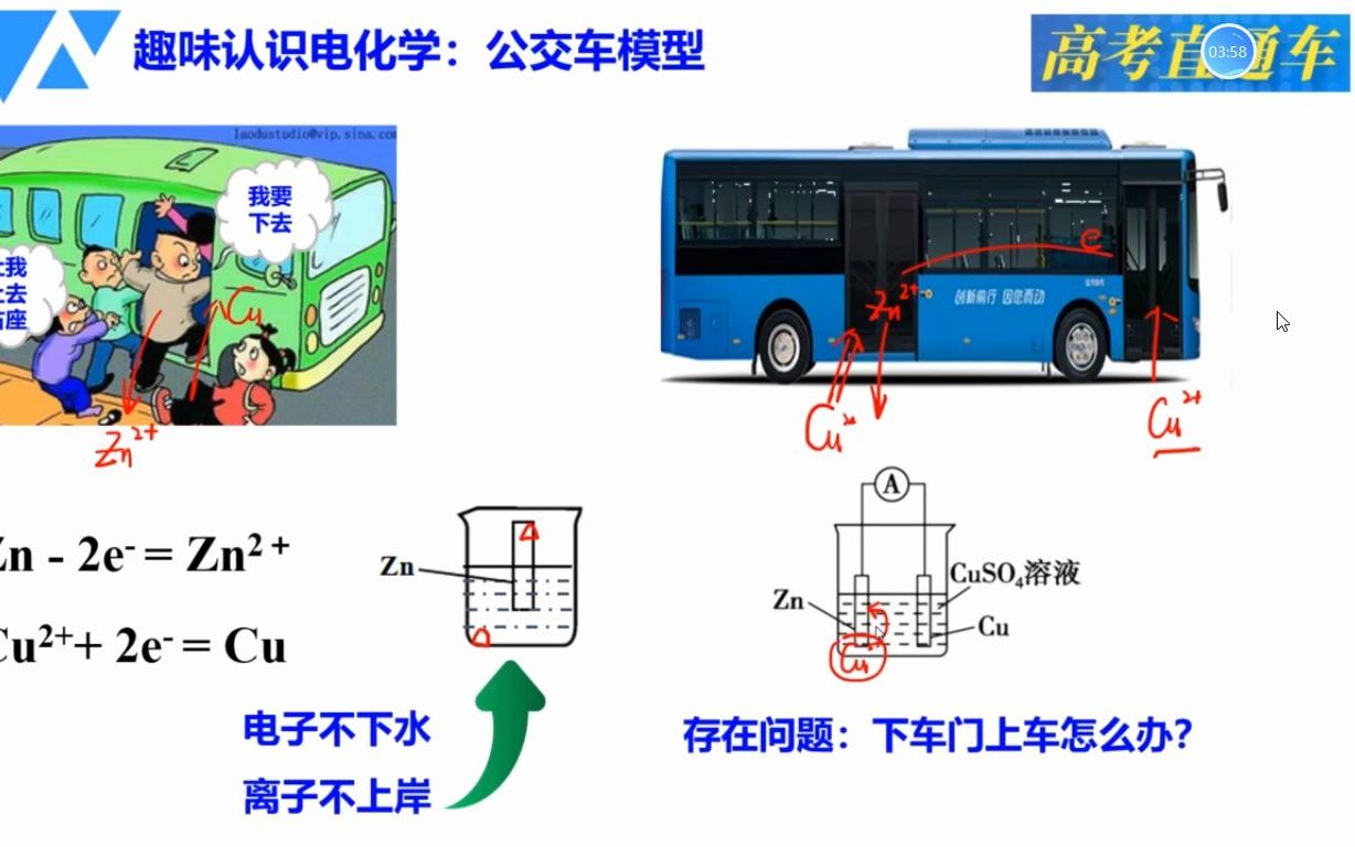 [图]高考化学之电化学原理