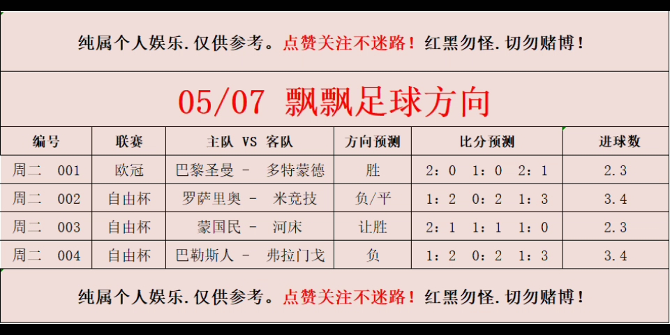 5月7号竞彩足球推荐,足球比分预测