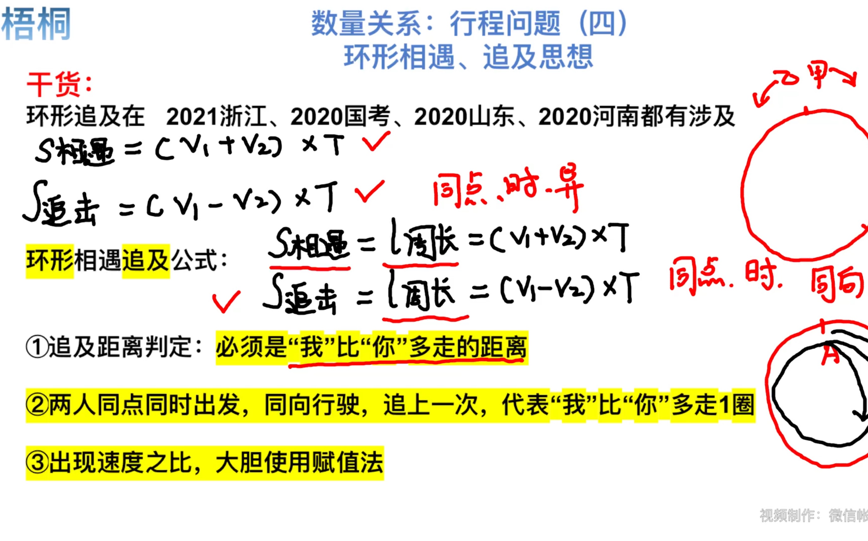 [图]数量关系：行程问题（4）环形相遇、追击思想