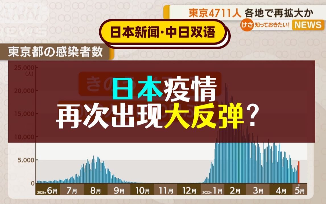中日双语听地道日本新闻学日语日本疫情再次迎来反弹