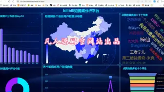 基于hadoop+spark的b站短视频大数据分析平台