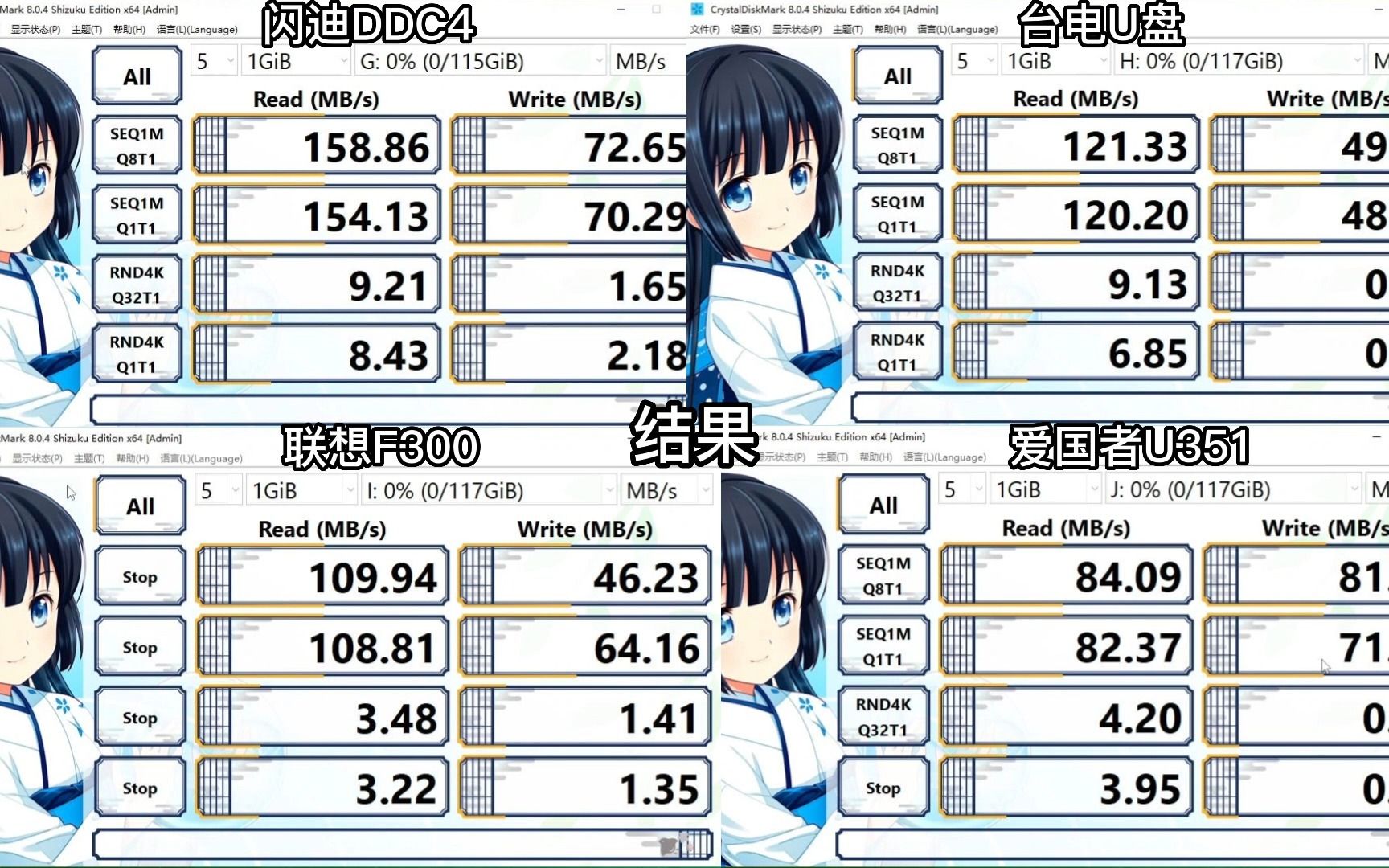 4个双接口U盘读写速度测试,闪迪DDC4,台电U盘,联想F300,爱国者U351哔哩哔哩bilibili