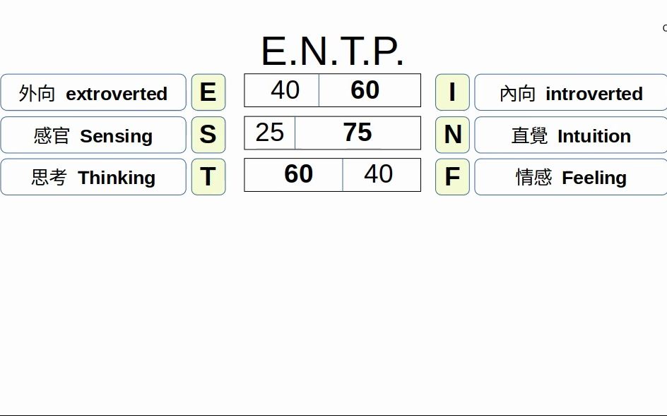 CF16:S1311 ENTP的定义哔哩哔哩bilibili