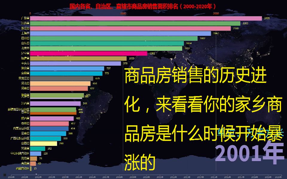 中国各省市商品房销售面积历年的排名,看看哪个省的房子卖的最多.哔哩哔哩bilibili