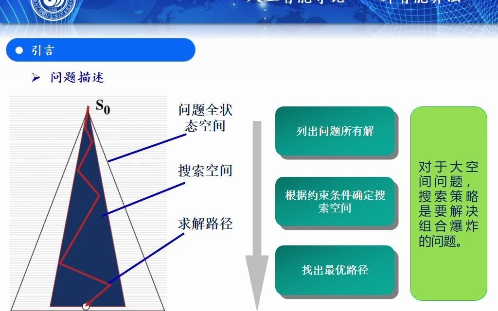 人工智能导论(机械类专业) 第6章 群智能算法 上哔哩哔哩bilibili