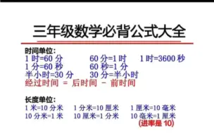 Download Video: 三年级数学必背公式大全