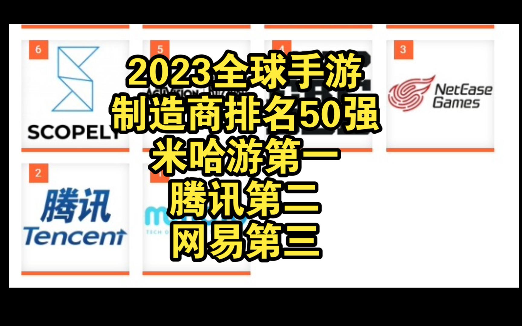 【2023全球手游制造商排名50强】米哈游第一、腾讯第二、网易第三哔哩哔哩bilibili原神游戏资讯