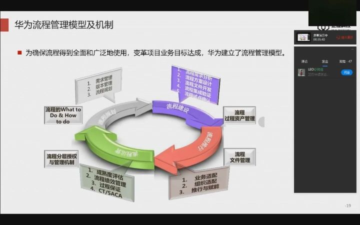 向华为学做流程管理6:华为流程生命周期管理哔哩哔哩bilibili