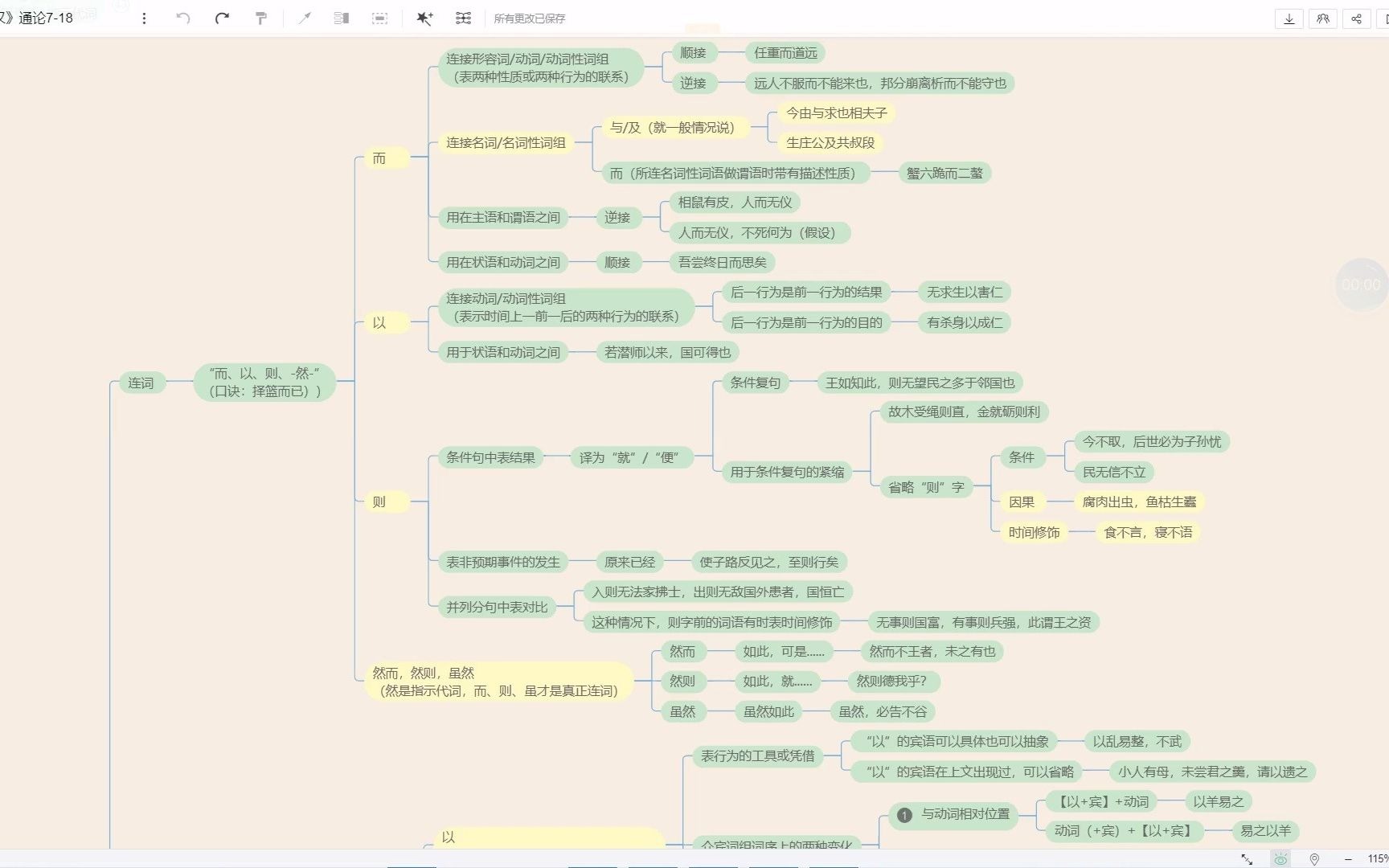 【思维导图】古汉通论(十三)——连词、介词哔哩哔哩bilibili