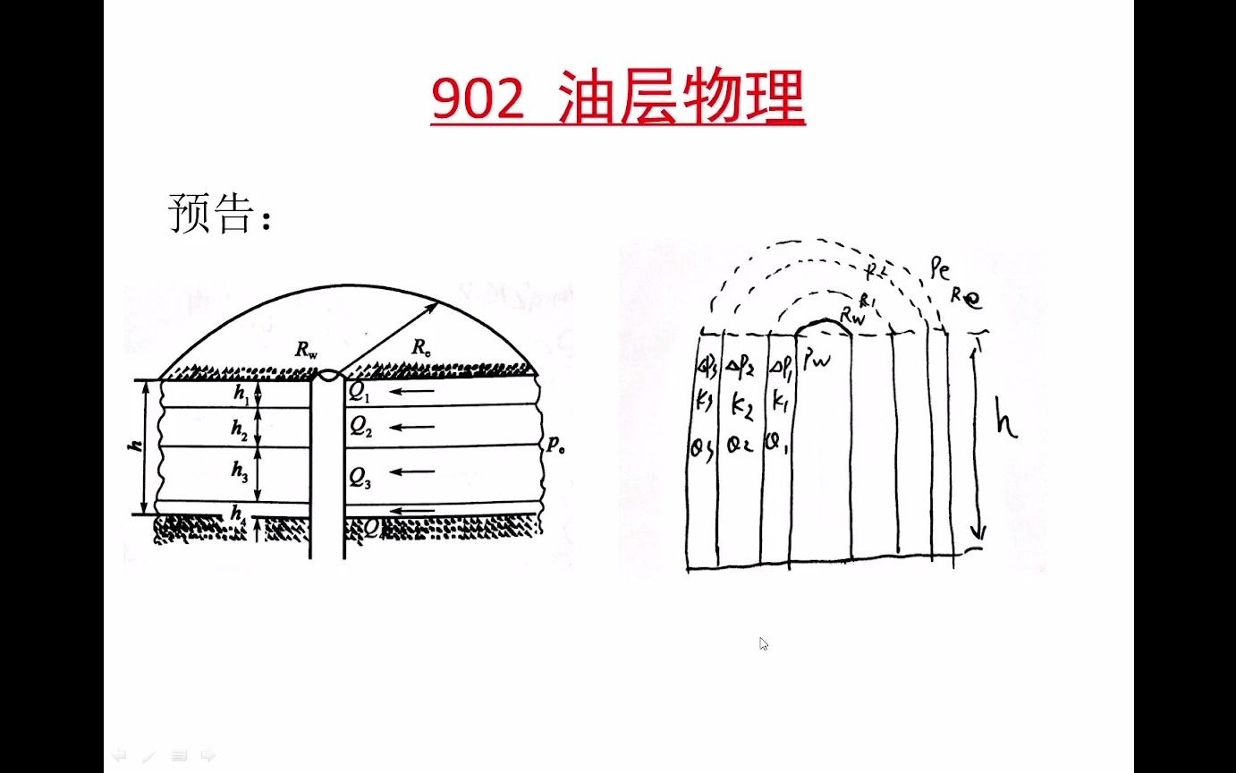 902油层物理径向流串并联等效渗透率哔哩哔哩bilibili