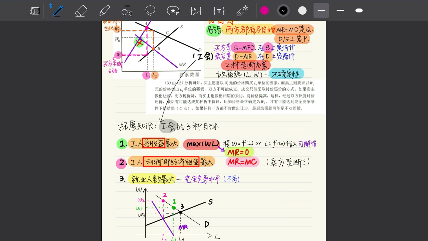 [图]考研随便录的经济学笔记视频～