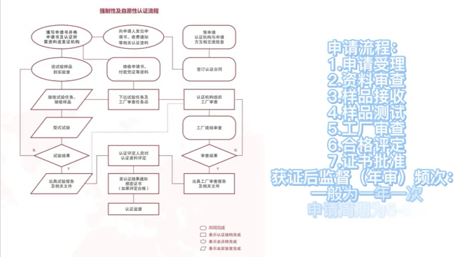 中国强制性CCC认证 | 灯具、家电、AV音频哔哩哔哩bilibili