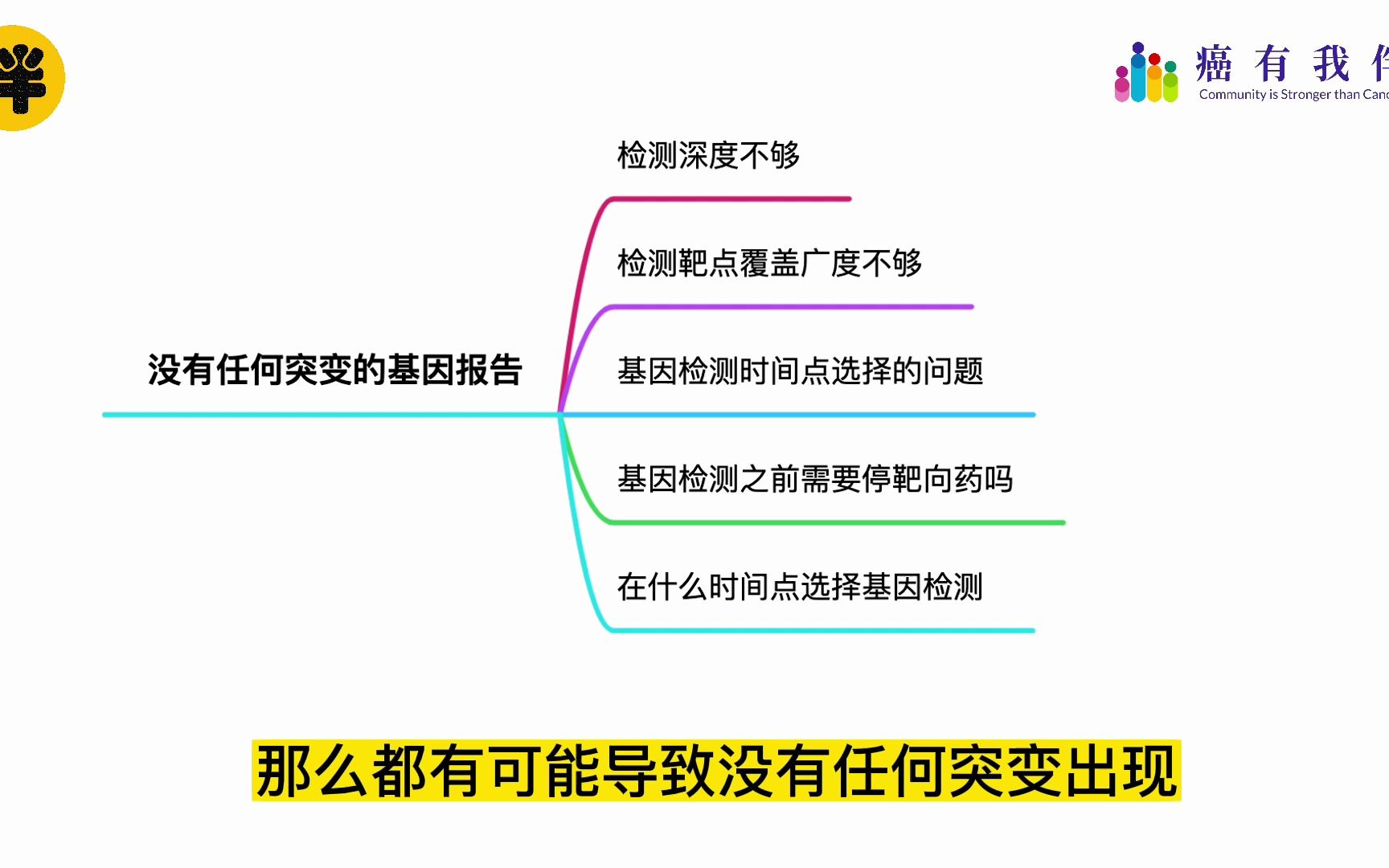 基因检测报告深度解读:揭开癌症靶点突变的神秘面纱!哔哩哔哩bilibili