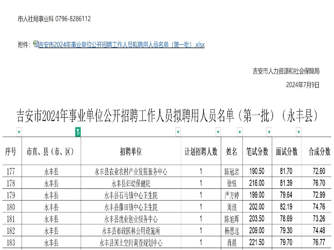 永丰县的家长们可以看下小孩是否上岸哔哩哔哩bilibili