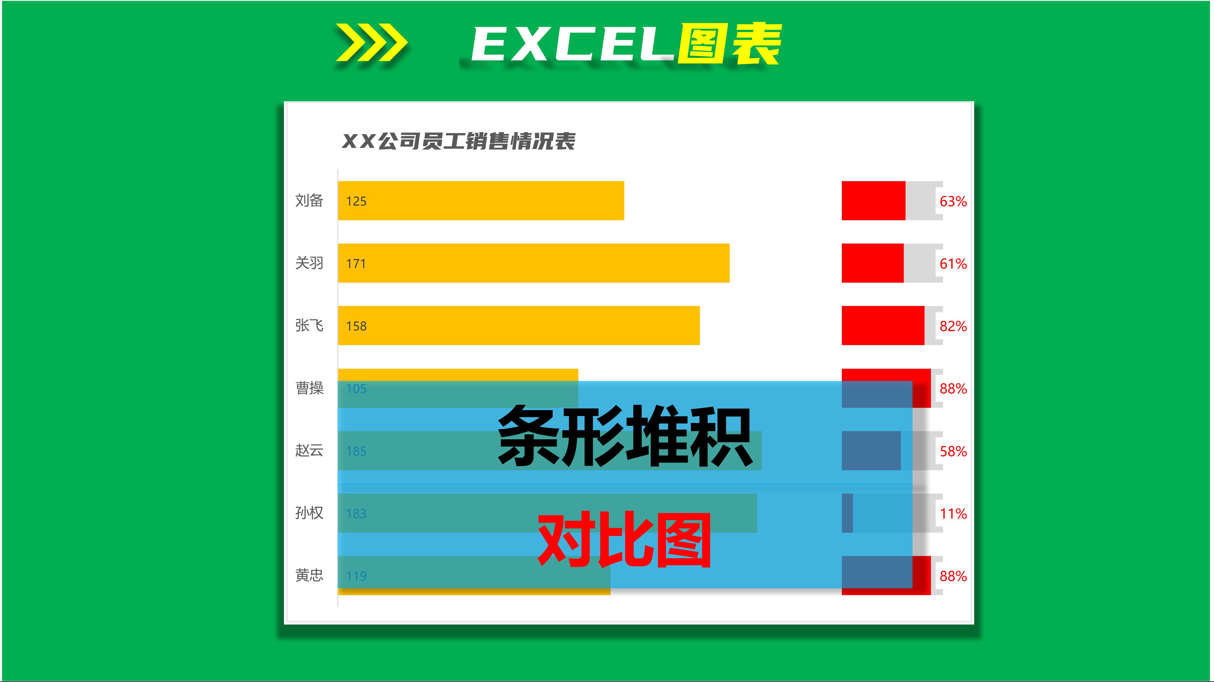 excel制作复杂图表