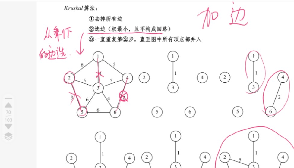 最小生成树,prim算法,克鲁斯卡尔算法
