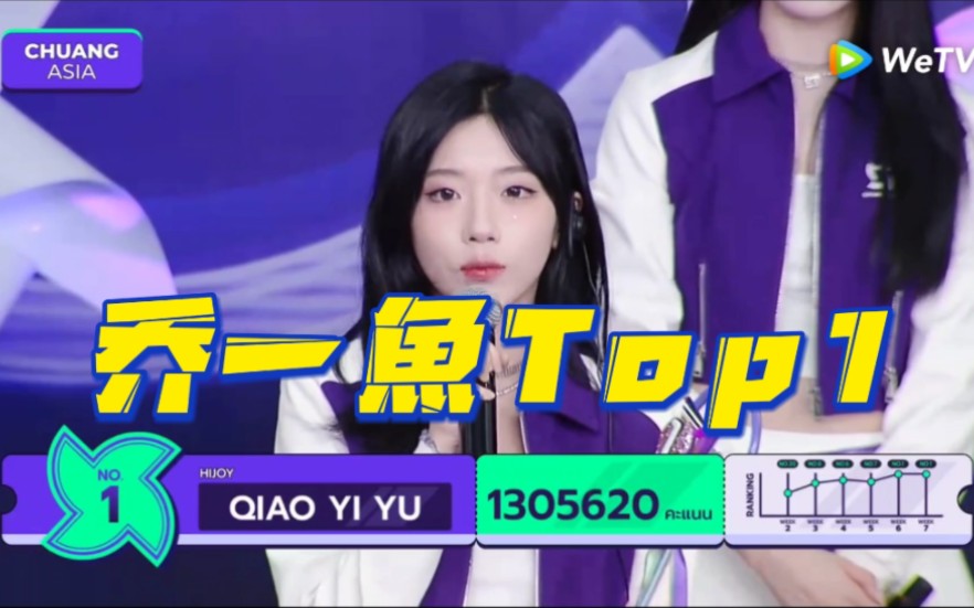 【创造营亚洲】乔一魚拿下第一名