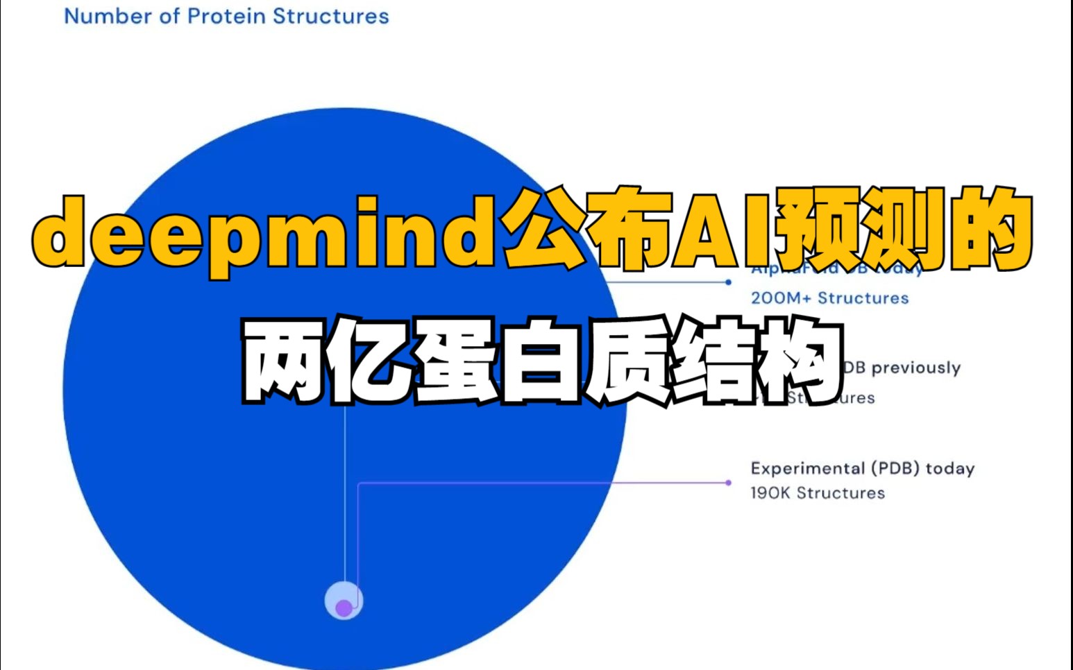 人类已知的几乎所有蛋白质结构已被预测哔哩哔哩bilibili