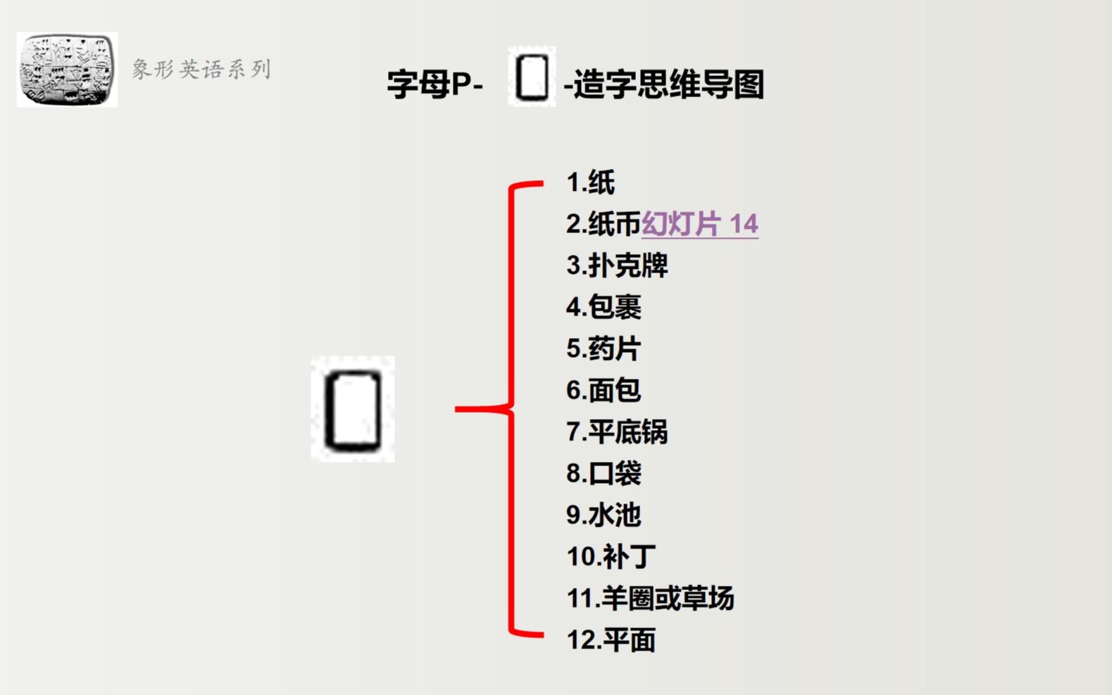 [图]第六十二讲 字母P的起源和演化概述(2)