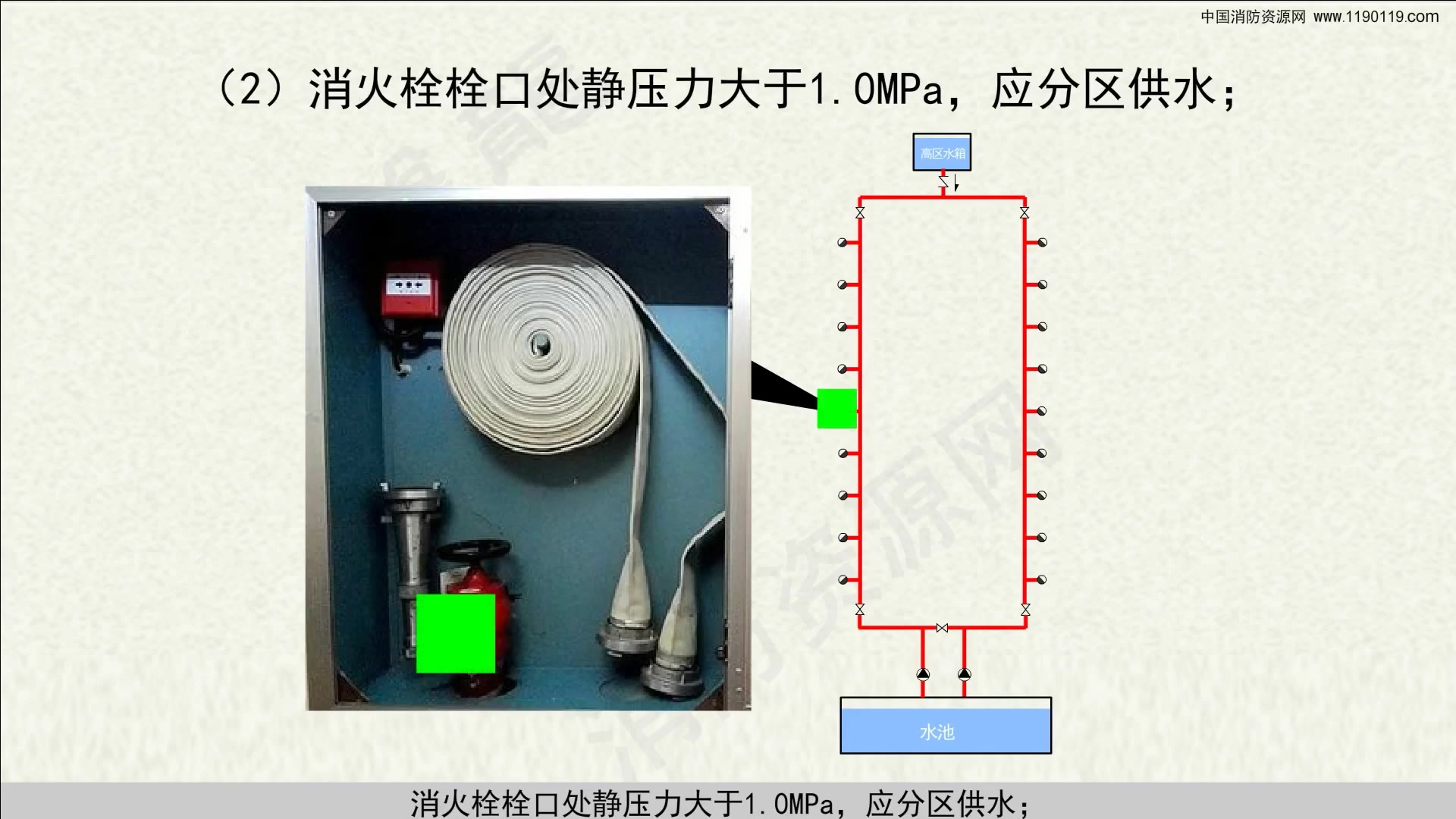 注册消防工程师消防给水及系统分区系列公开课哔哩哔哩bilibili