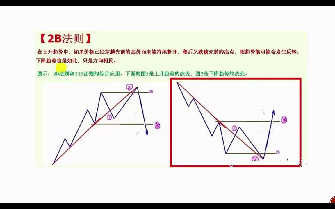 [图]2.3K线高级形态分析-123法则是什么