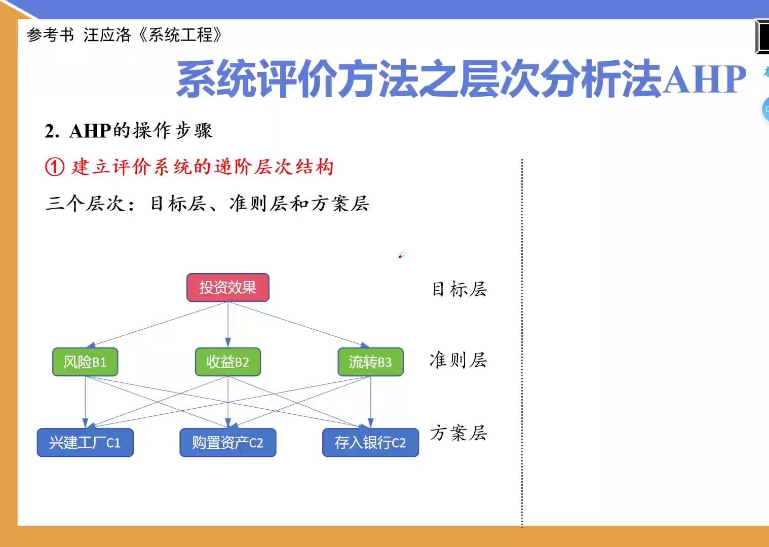 AHP操作步骤(1)建立评价系统的递阶层次结构哔哩哔哩bilibili