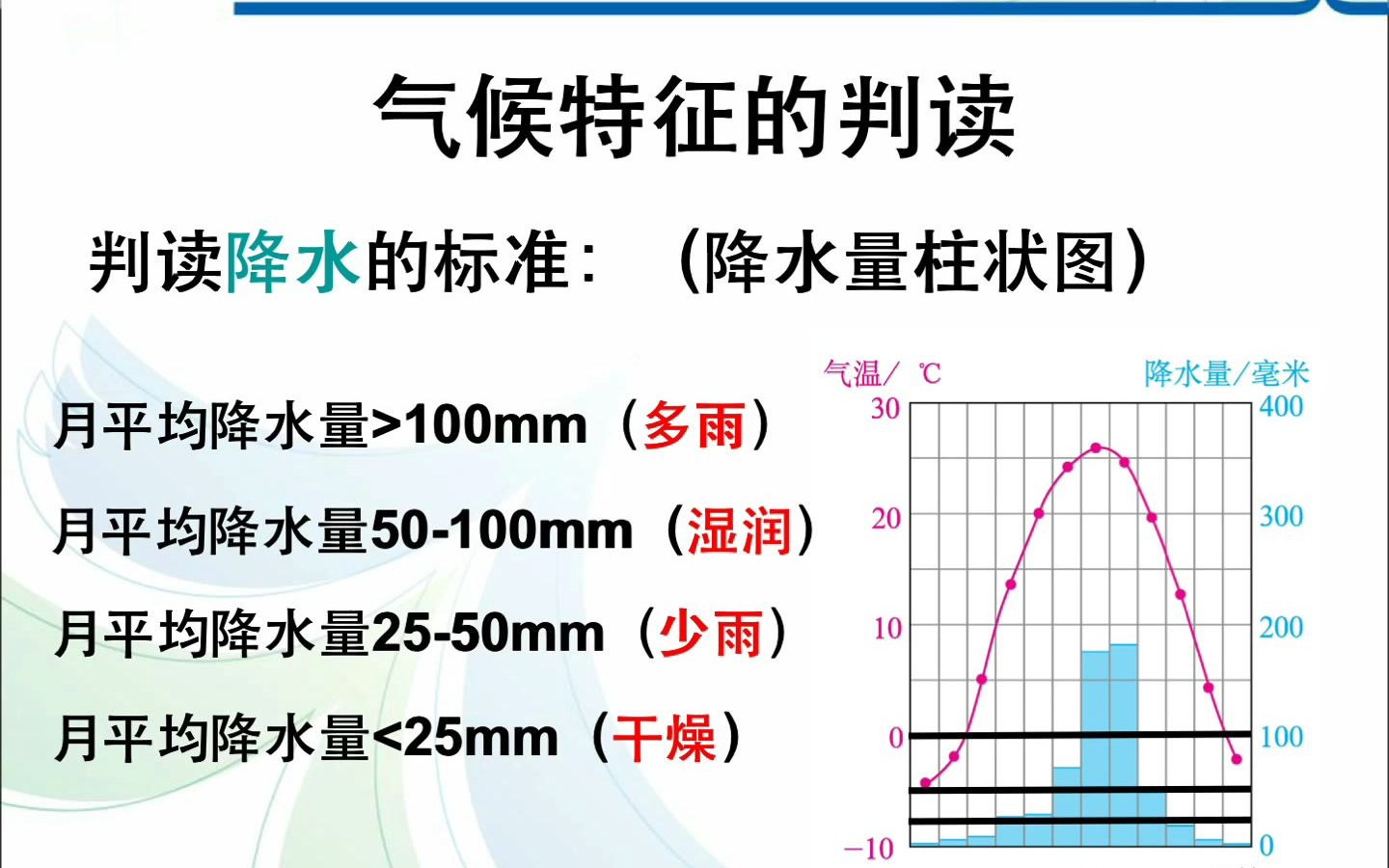 [图]描述气温特征、图形语言、数字语言、文字语言、气候术语、地理语言、气温和降水、时间与空间（6分）