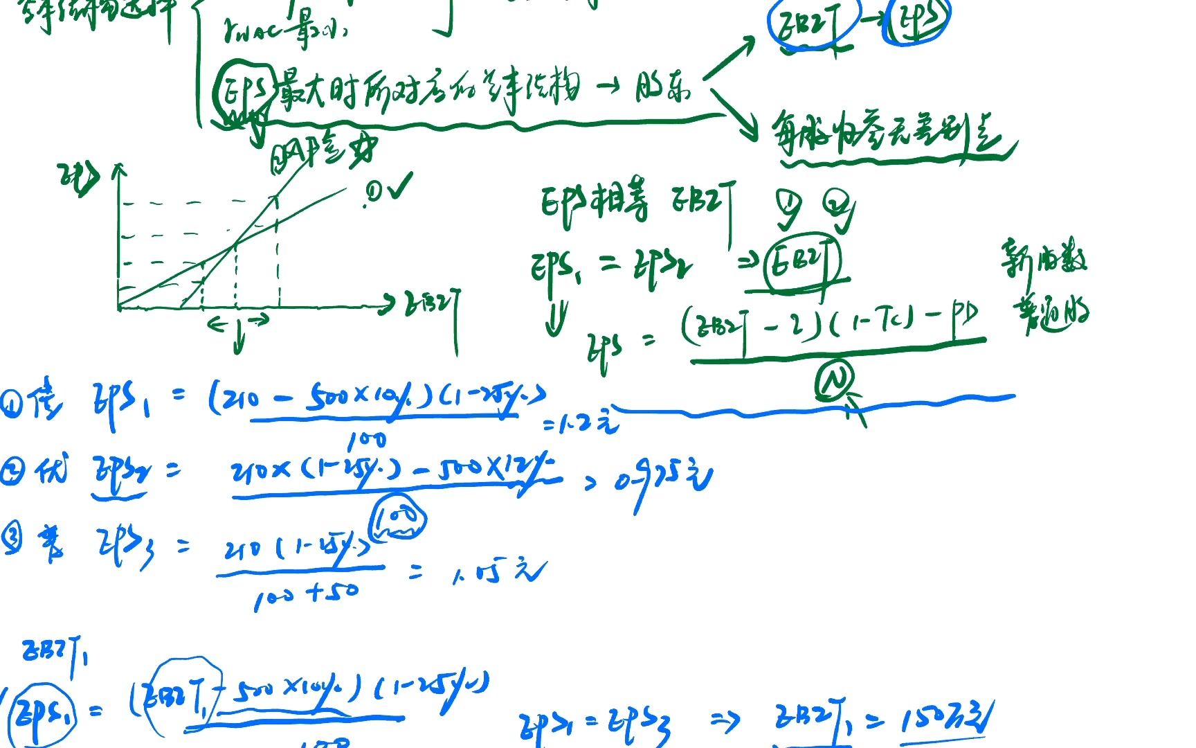 431金融硕士每日一题(第15题):每股收益无差别点计算哔哩哔哩bilibili